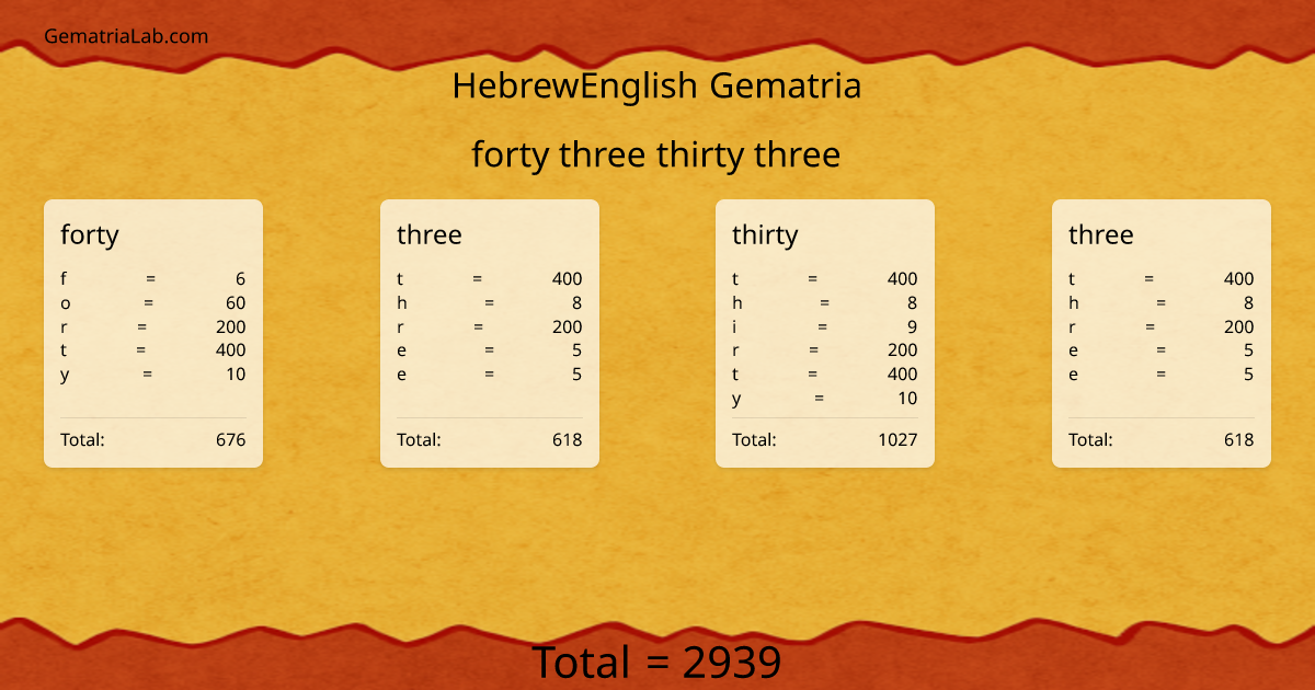 forty three thirty three in hebrewEnglish Gematria